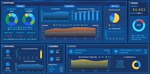 青島構(gòu)建新能源汽車“城市大腦” 工業(yè)互聯(lián)網(wǎng)數(shù)據(jù)服務(wù)驅(qū)動產(chǎn)業(yè)發(fā)展