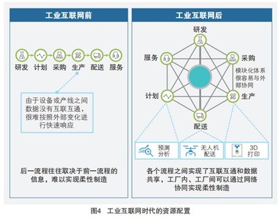 5G+工業(yè)互聯(lián)網(wǎng)四大應(yīng)用場(chǎng)景及數(shù)據(jù)服務(wù)價(jià)值