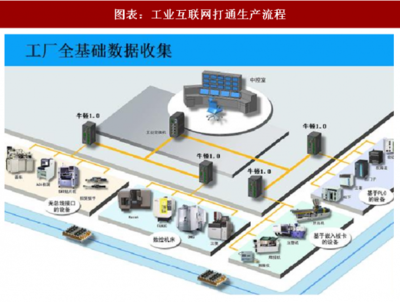 2018年中國(guó)工業(yè)互聯(lián)網(wǎng)數(shù)據(jù)服務(wù) 驅(qū)動(dòng)產(chǎn)業(yè)升級(jí)的新引擎