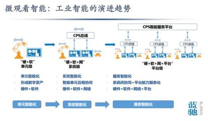 從數(shù)據(jù)到智能 工業(yè)互聯(lián)網(wǎng)賦能中國(guó)智造的數(shù)據(jù)服務(wù)之痛與破局