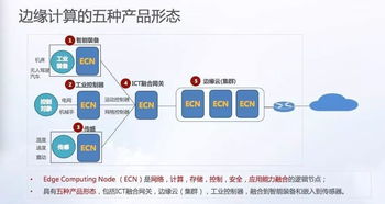 工業(yè)互聯(lián)網(wǎng)的神經(jīng)網(wǎng)絡(luò) 邊緣計(jì)算與數(shù)據(jù)服務(wù)的協(xié)同演進(jìn)