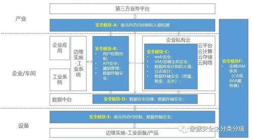IDC視角下的工業(yè)互聯(lián)網(wǎng)數(shù)據(jù)安全優(yōu)秀實(shí)踐 賦能數(shù)據(jù)服務(wù)，筑牢安全防線