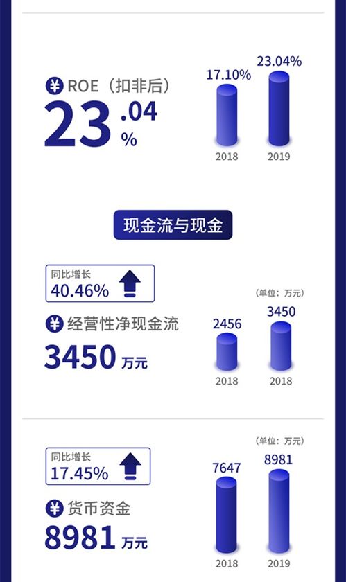 一圖讀懂數(shù)字人 專注數(shù)字醫(yī)學(xué)，攜手北大院校，打造智慧醫(yī)療網(wǎng)絡(luò)服務(wù)